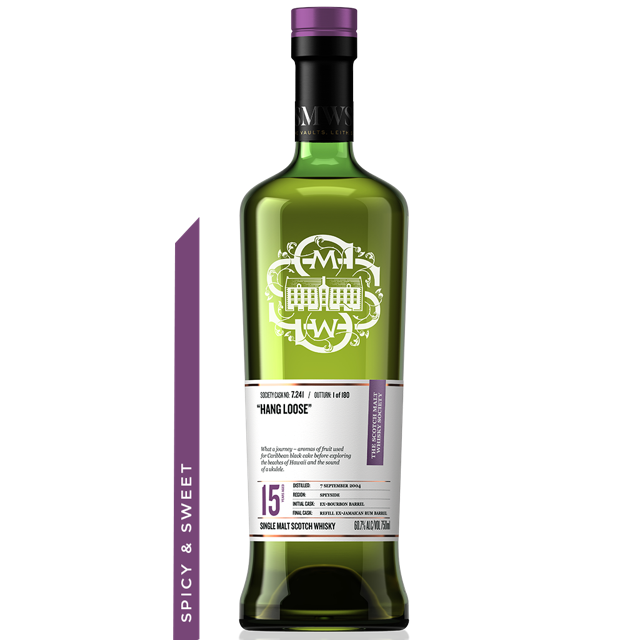 Hang Loose 7.241 (SMWS)